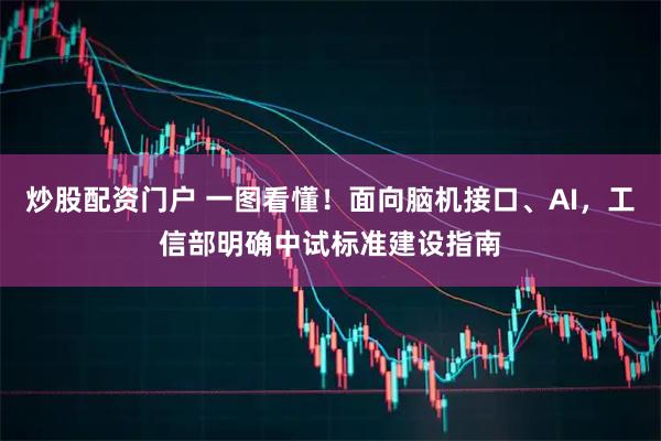 炒股配资门户 一图看懂！面向脑机接口、AI，工信部明确中试标准建设指南